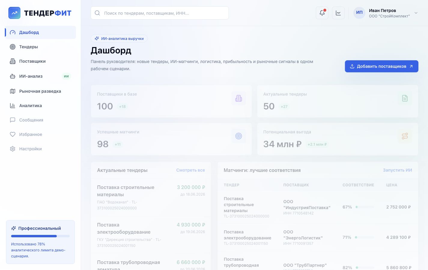 Дашборд ТЕНДЕРФИТ